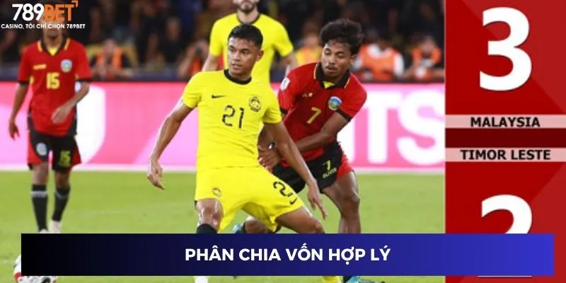 Phân chia vốn hợp lý