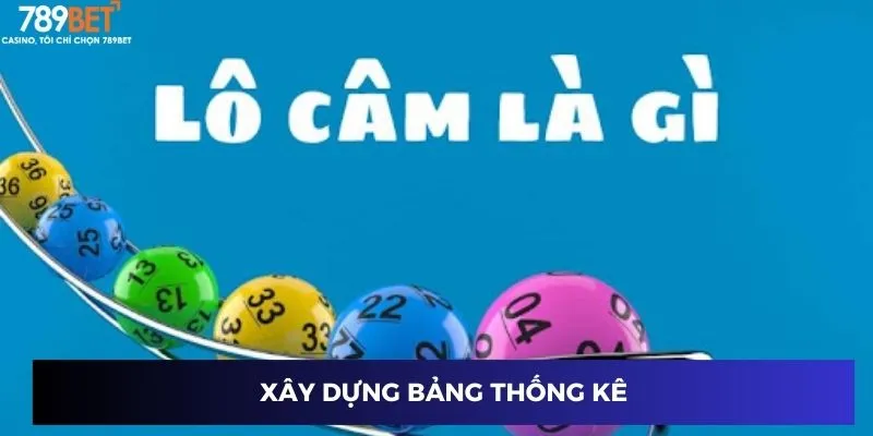 Tại sao lô đề câm lại quan trọng trong cá cược?
