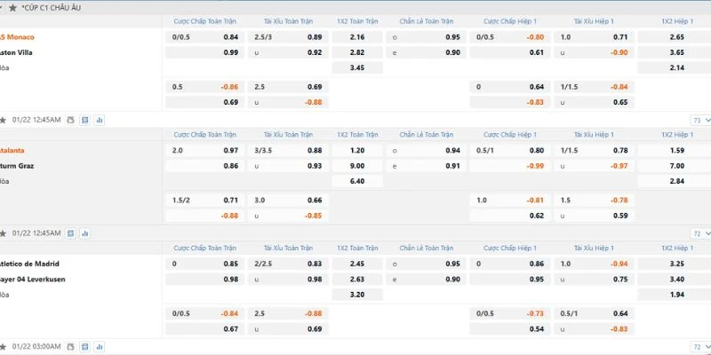 Các quy tắc đặt cược chi tiết cần biết