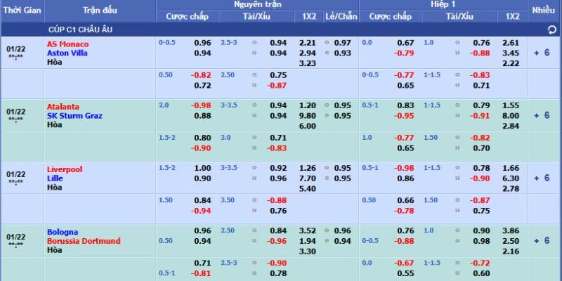 Cập nhật quy tắc trả thưởng