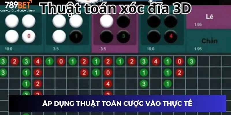 Áp dụng thuật toán cược vào thực tế