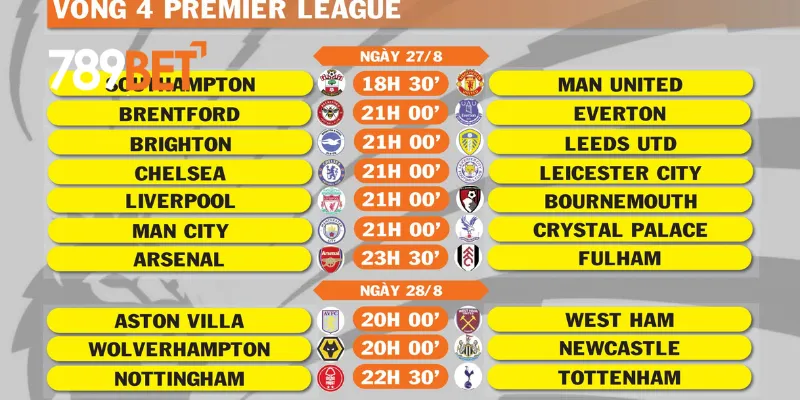 Cập nhật các trận đấu nổi bật tại lịch thi đấu Premier League