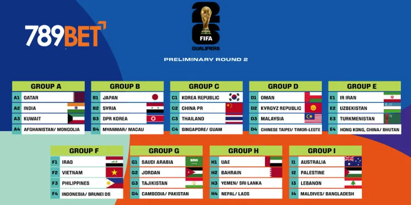 Lịch thi đấu của vòng loại World Cup 2026 tại các khu vực