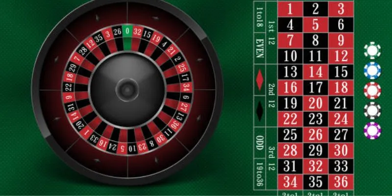 Cách chơi Live Roulette: Mẹo đặt cược thông minh giúp tăng tỷ lệ thắng 2 Những thông tin cơ bản về Live Roulette